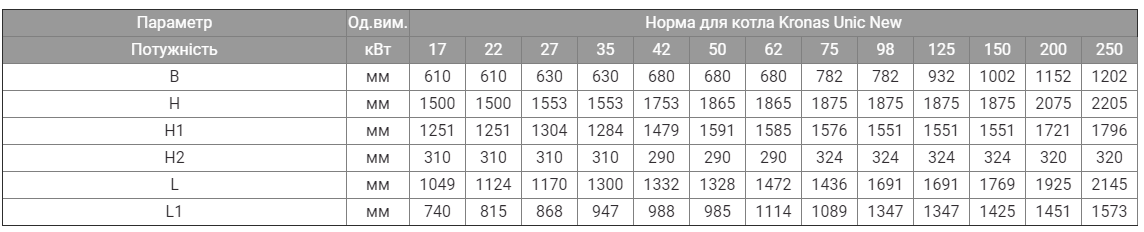 KRONAS UNIC-NEW 62 кВт