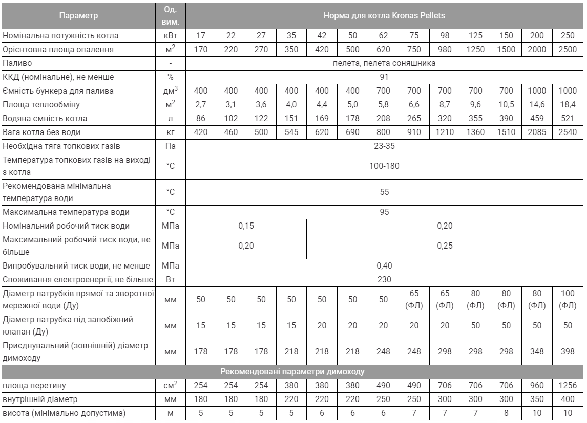 KRONAS PELLETS 22 КВТ