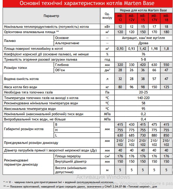 Odoo • Зображення та текст