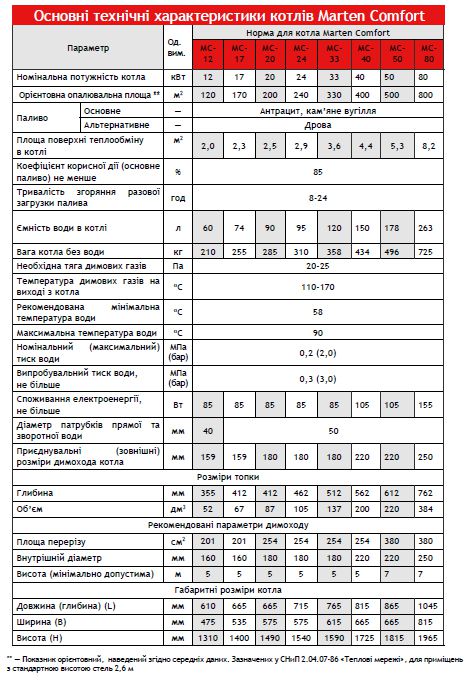 Odoo • Зображення та текст