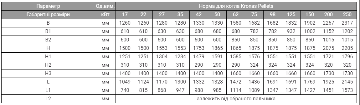 KRONAS PELLETS 98 КВТ